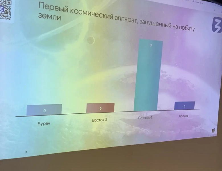 Лекция-космоквиз «Первый выход человека в открытый космос»