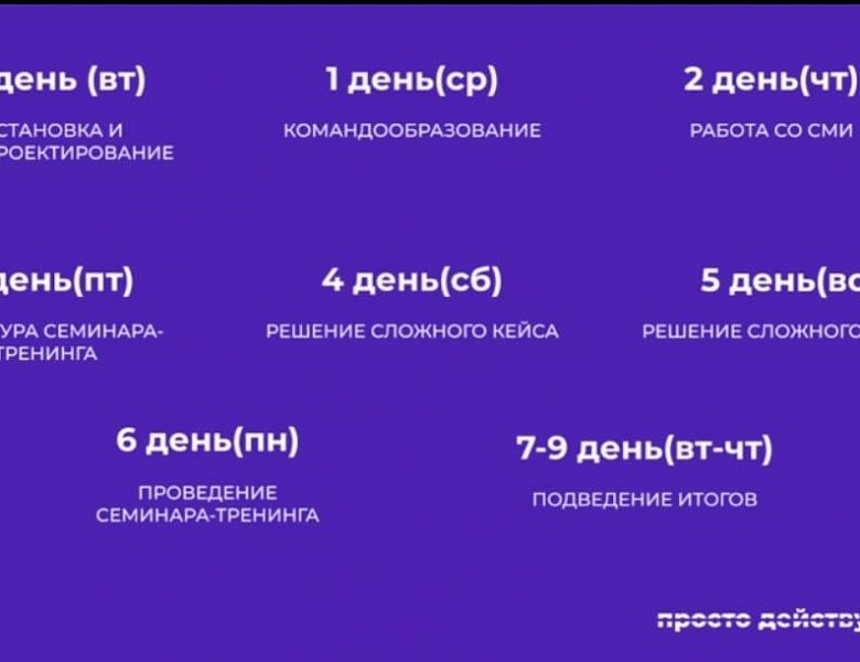 Федеральный проект «Просто Действуй»